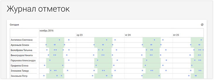 Журнал отметок Журнал отметок отображает все данные об отметках сотрудника