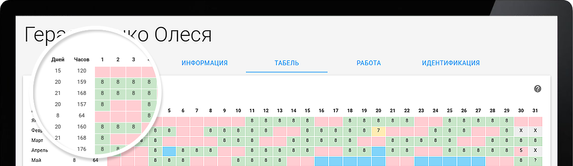 Табель учета рабочего времени Поможет сформировать табель учета рабочего времени